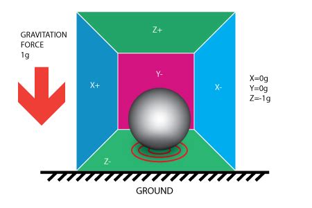 imu in electronics|A Guide To using IMU (Accelerometer and  .